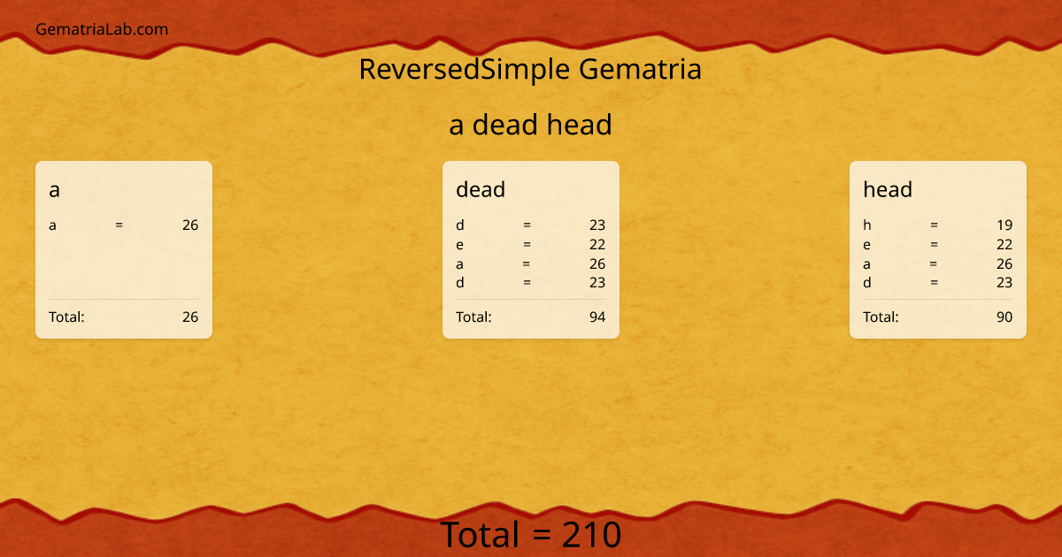 a dead head in reversedSimple Gematria